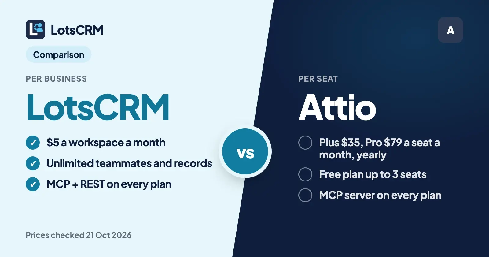 LotsCRM vs Attio