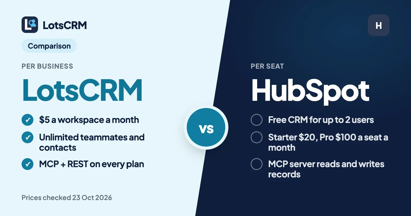 LotsCRM vs HubSpot