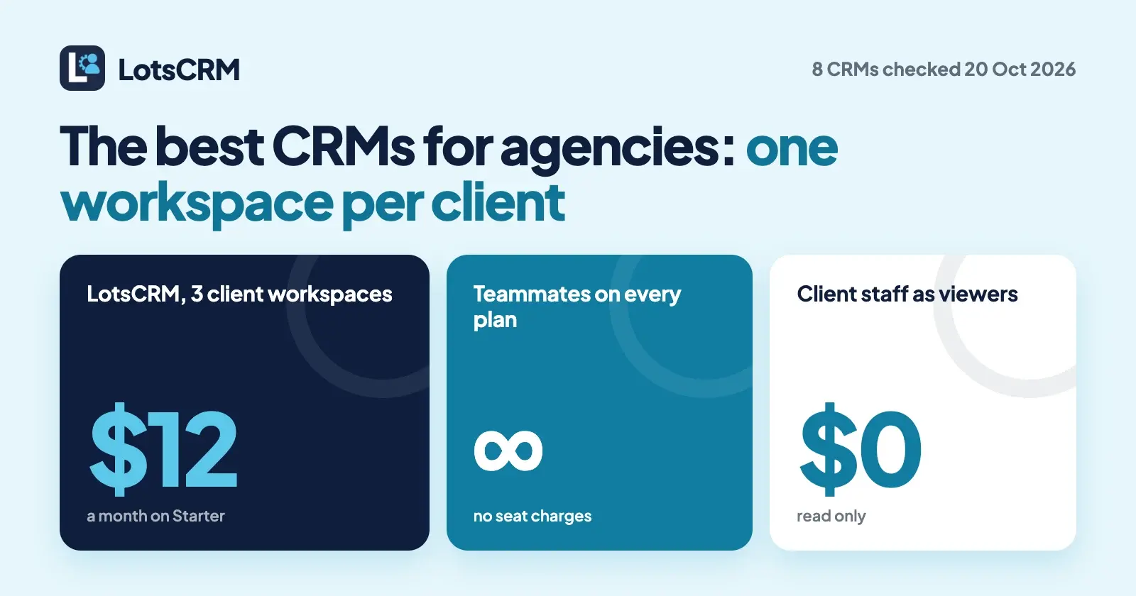 The Best CRMs for Agencies (2026): One Workspace per Client