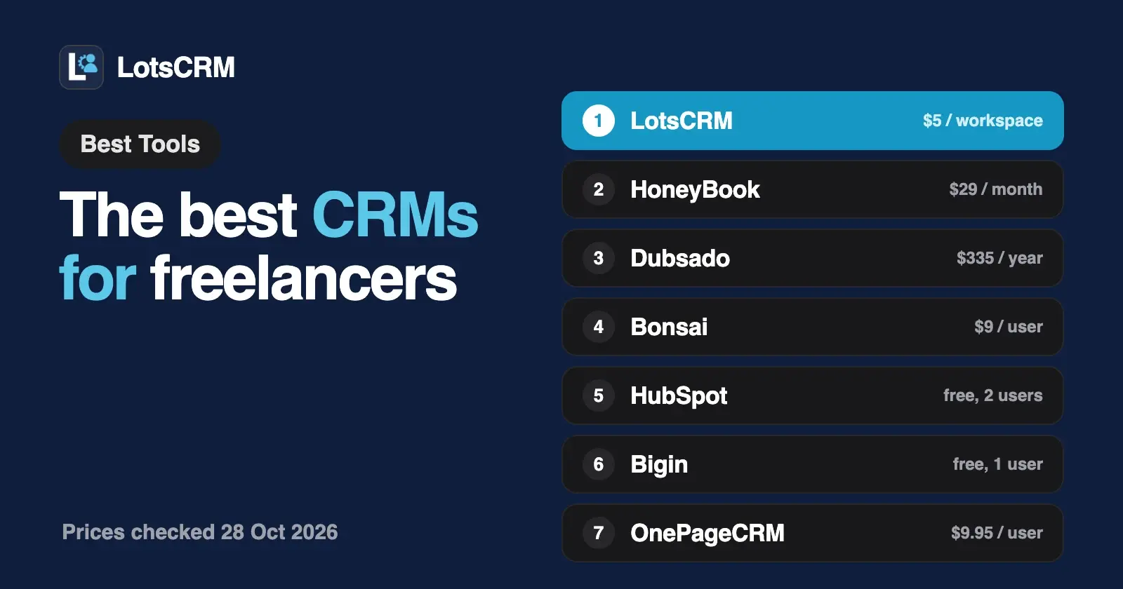 The Best CRMs for Freelancers (2026)