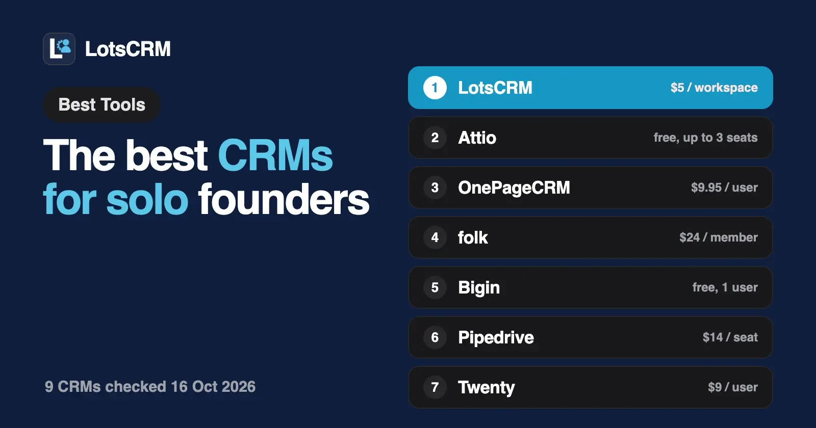 The Best CRMs for Solo Founders (2026)