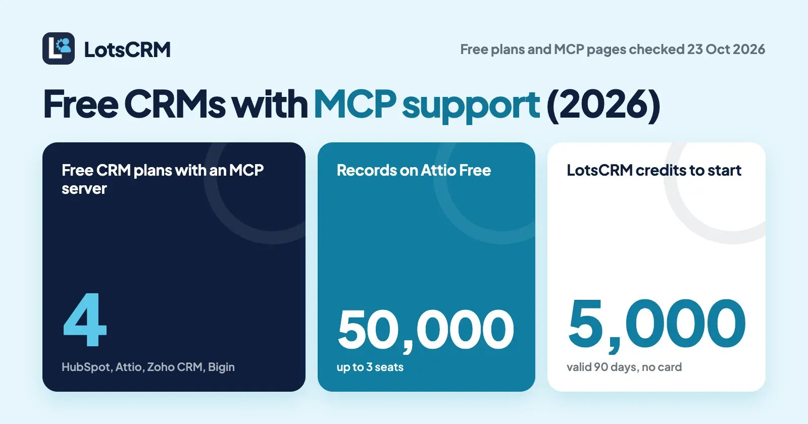 Free CRMs With MCP Support (2026)