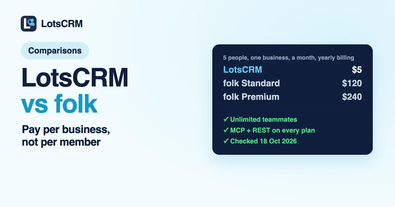 LotsCRM vs folk: A folk CRM Alternative Priced per Business